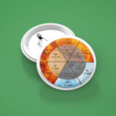 Fünf-Phasen-TCM-Meridian-Bildungs-Klinik Button