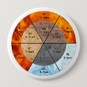 Fünf-Phasen-TCM-Meridian-Bildungs-Klinik Button (Vorderseite)