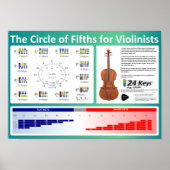 Fünftel für Violinisten Poster (Vorne)