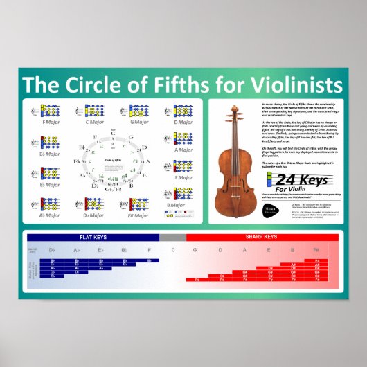 Fünftel für Violinisten Poster (Vorne)
