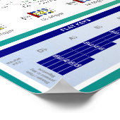 Fünftel für Violinisten Poster (Ecke)