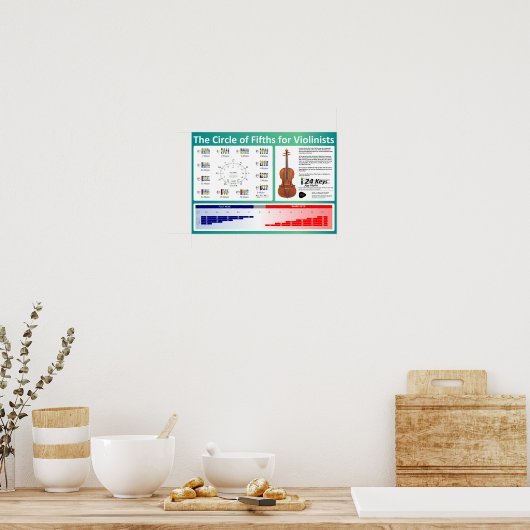 Fünftel für Violinisten Poster (Küche)