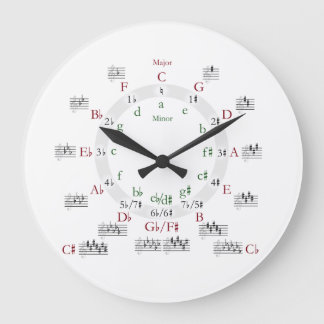 Fünftelkreis Große Wanduhr