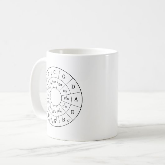 Fünftelkreis Kaffeetasse (Vorderseite Links)