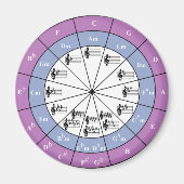 Fünftelkreis Magnet (Vorne)