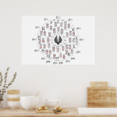 Fünftelkreis Poster (Küche)