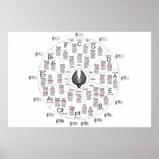 Fünftelkreis Poster (Vorne)