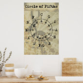 Fünftelkreis Poster (Küche)