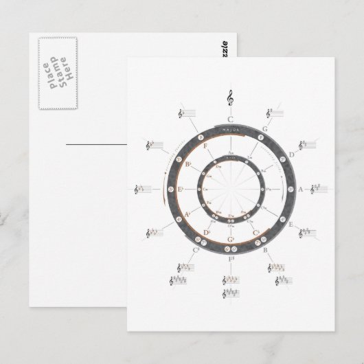 Fünftelkreis Postkarte (Vorne/Hinten)