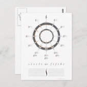 Fünftelkreis Postkarte (Vorne/Hinten)