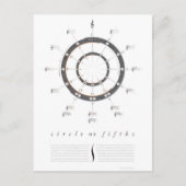 Fünftelkreis Postkarte (Vorderseite)