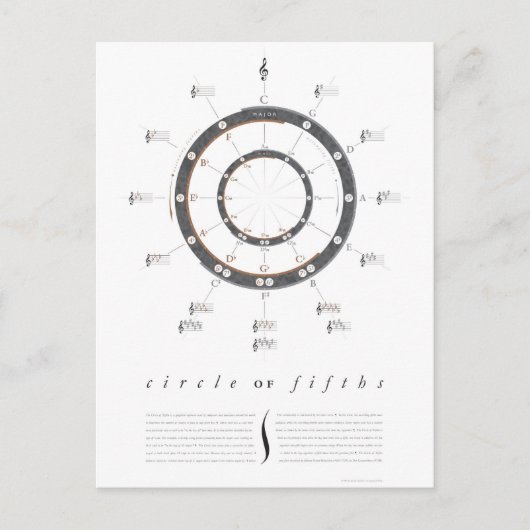 Fünftelkreis Postkarte (Vorderseite)