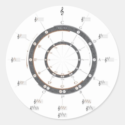 Fünftelkreis Runder Aufkleber (Vorderseite)