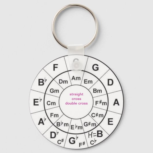 Fünftelkreis Schlüsselanhänger (Vorderseite)