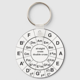 Fünftelkreis Schlüsselanhänger