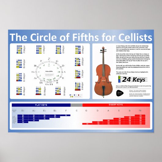 Fünfter Kreis für das Cellists-Poster Poster (Vorne)