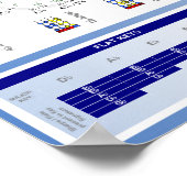 Fünfter Kreis für das Cellists-Poster Poster (Ecke)