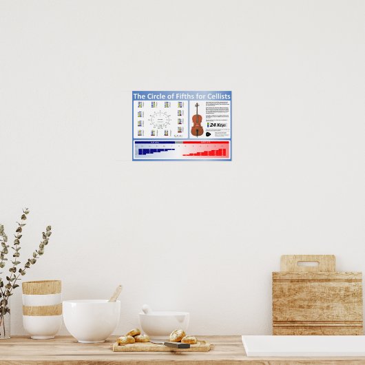 Fünfter Kreis für das Cellists-Poster Poster (Küche)