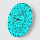 Fünfter Zyklus der "Cyan Round Large Wall Clock" Große Wanduhr (Winkel)