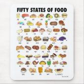 FÜNFZIGE STAATEN VON LEBENSMITTELN Vereinigte Staa Mousepad (Vorne)