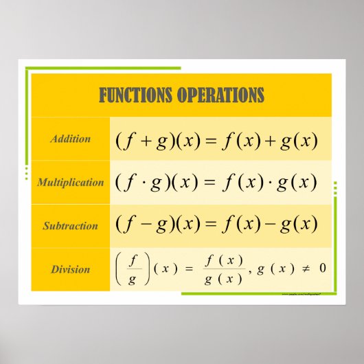 Funktionen Operationen Math Poster Chart (Vorne)