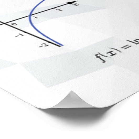 Funktionsdiagramme - Math Poster (Ecke)