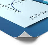 Funktionsdiagramme Poster (Ecke)