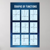 Funktionsdiagramme Poster (Vorne)