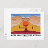 Funktionsweise von Yellowstone (Geologie Supervulk Postkarte (Vorne/Hinten)