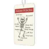 Funny Anatomy of Jiu Jitsu Submissions Technique Autolufterfrischer (Links)