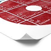 Funny Bagel Poster Periodic Table Bagel Vintag (Ecke)