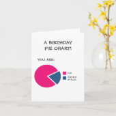 Funny Birthday Sie sind alte Piepchart Karte (Gelbe Blume)