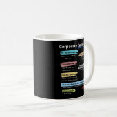 Funny Corporate E-Mail-Zeitschrift Kaffeetasse (VorderseiteRechts)