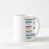 Funny Corporate E-Mail-Zeitschrift Kaffeetasse (VorderseiteRechts)