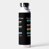 Funny Corporate E-Mail-Zeitschrift Trinkflasche (Links)