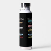 Funny Corporate E-Mail-Zeitschrift Trinkflasche (Rechts)