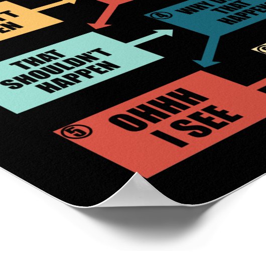 Funny Debugger Programmer - Überlappung Poster (Ecke)