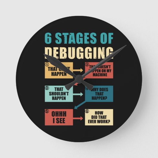 Funny Debugger Programmer - Überlappung Runde Wanduhr (Vorderseite)