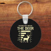 Funny Deer Hunting Reasons Why I Missed The Deer H Schlüsselanhänger (Vorderseite)