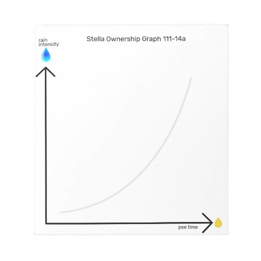 Funny Dog Ownership Pee Time Graph Notizblock (Vorderseite)