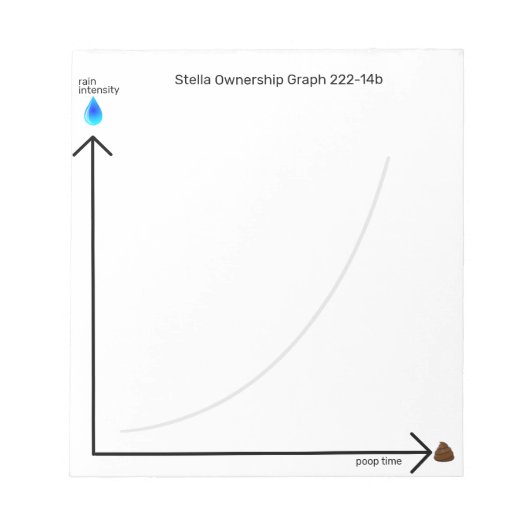 Funny Dog Ownership Poop Time Graph Notizblock (Vorderseite)
