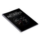 Funny Engineering Joke Coffee Engineer Spaß Notizblock (Rechte Seite)