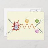 Funny Feynman Diagramm Postkarte (Vorne/Hinten)
