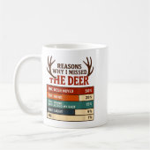Funny Hunter Reasons Why I Missed The Deer Hunting Kaffeetasse (Links)