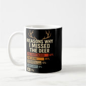 Funny Hunter Reasons Why I Missed The Deer Hunting Kaffeetasse (Links)