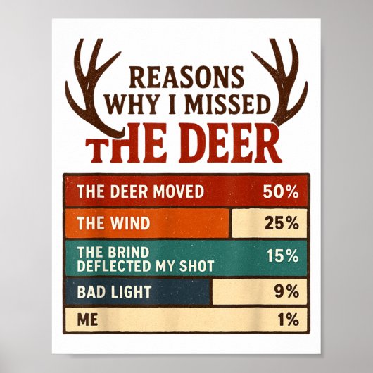 Funny Hunter Reasons Why I Missed The Deer Hunting Poster (Vorne)