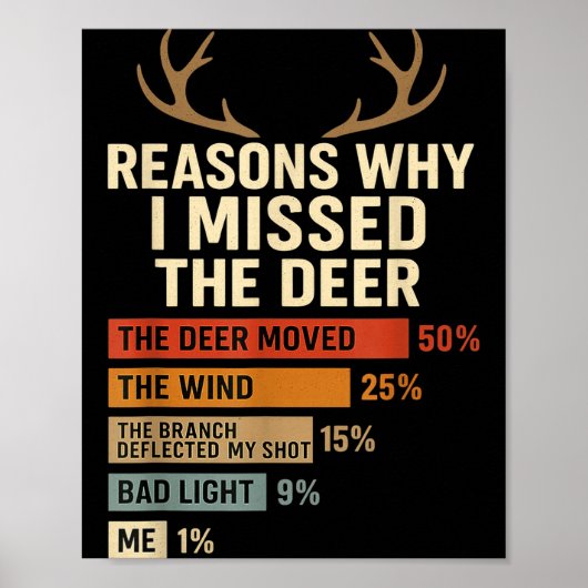 Funny Hunter Reasons Why I Missed The Deer Hunting Poster (Vorne)