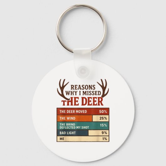 Funny Hunter Reasons Why I Missed The Deer Hunting Schlüsselanhänger (Vorderseite)