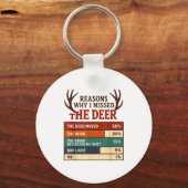 Funny Hunter Reasons Why I Missed The Deer Hunting Schlüsselanhänger (Vorderseite)