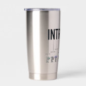 Funny Introvert Definition – Quiet Personality Thermobecher (Rechts)